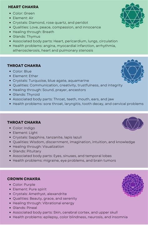 Chakra Colors The 7 Chakras And Their Meanings Free Chart