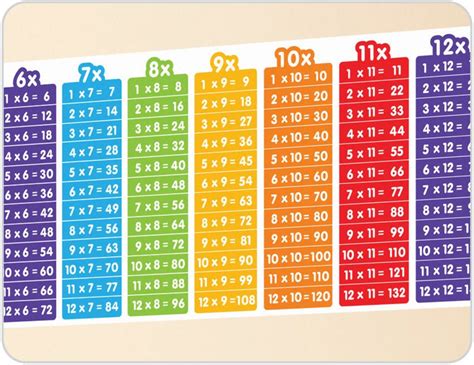 Printable Times Table Chart For Kids