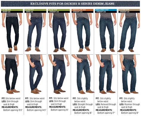 Mens Jeans Fit Guide Wrangler Jeans Mens Fit Guide
