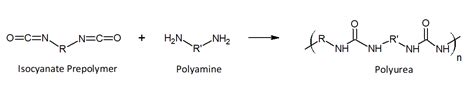 Properties Of Polyureas