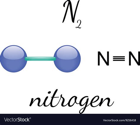 Nitrogen Molecule Model