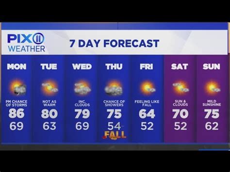 Warm Weather With Chance Of Rain To Start The Workweek YouTube