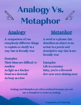 Analogy Vs Metaphor Fact Sheet By AG Tutoring TPT