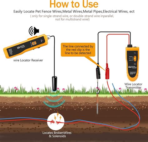 Locating Underground Electrical Cables Wiring Diagram And Schematics