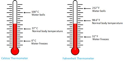 theidealredesign: At What Degree Fahrenheit Does Water Boil