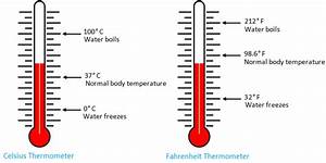 Temperature Fahrenheit Scale Celsius Scale Thermometer Freezing