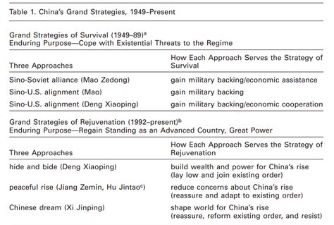 Chapter 3 Bureaucracy Week 3 4 Chinese Foreign Policy