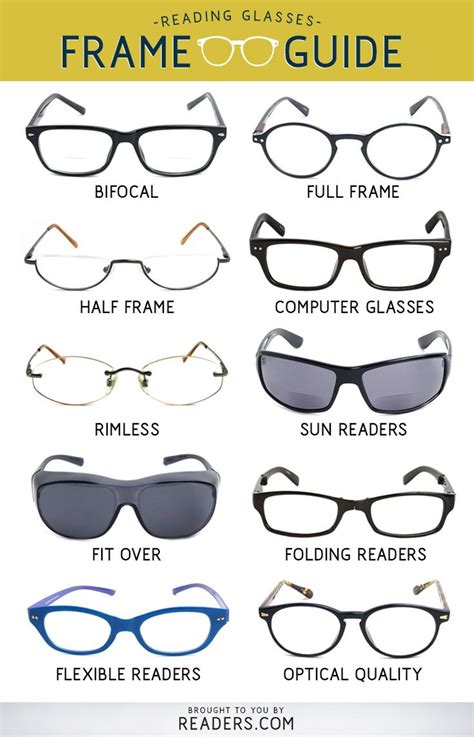 reading glasses frame guide types of glasses frames glasses fashion reading glasses frames