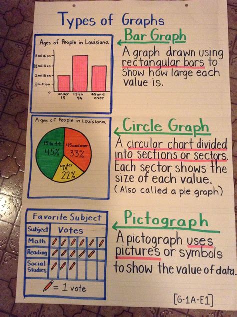 Pin By Empowerment Sessions On Social Studies Math Charts Anchor