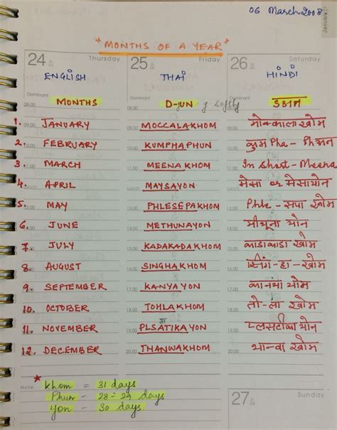 Thai Months With Pronunciation In English And Hindi Escuela