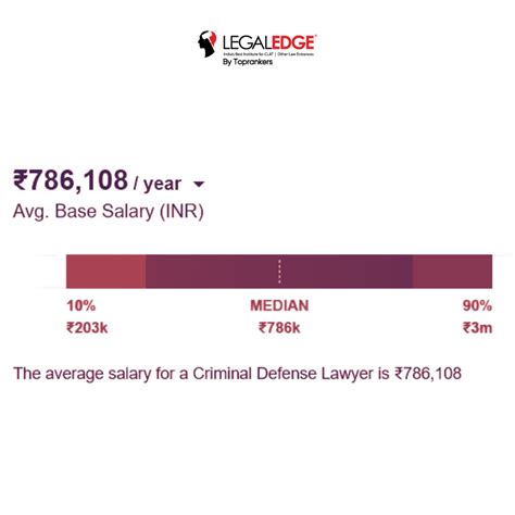 Career In Law In India Salaries Job Opportunities And Growth