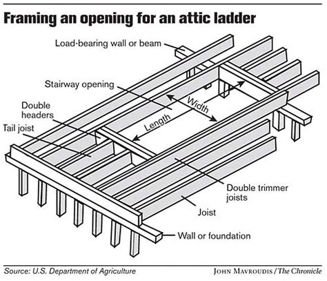 Creating Easier Access To Attic A Diy Project