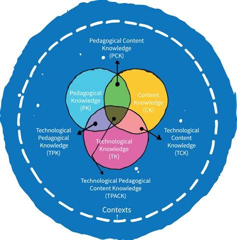 Frameworks Design Thinking