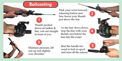 How To Use A Baitcaster Baitcasting Reel Tailored Tackle