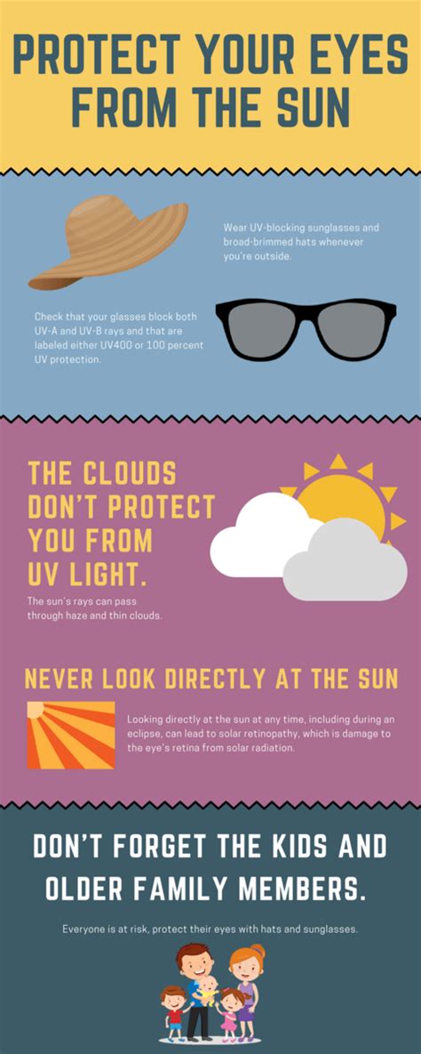 Protect Your Eyes From The Sun Whats Up Usana