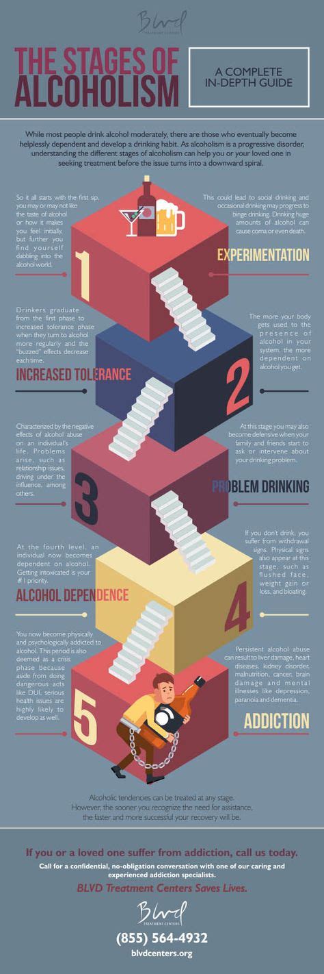 Alcohol Rehab Treatment Centersstages Of