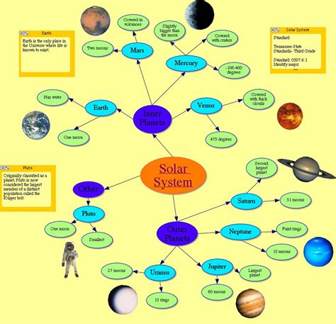 Detailed Map Of The Solar System