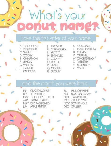 What Is Your Donut Name Game Digital Download Party Game Etsy