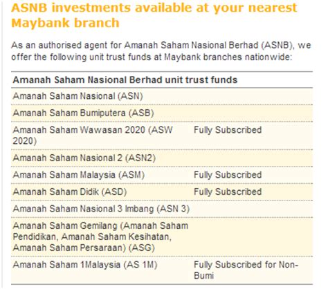 Di malaysia, amanah saham dan pelaburan emas menjadi salah satu pilihan pelaburan paling popular di pasaran. Invest Made Easy - for Malaysian Only: Amanah Saham ...