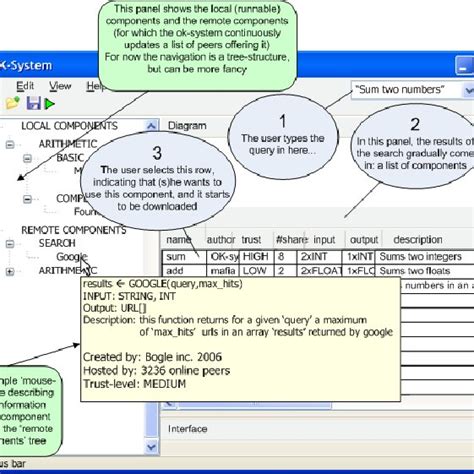 Uml Taks Diagram Showing The Relationships Between The User And The