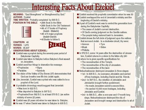 Interesting Facts About Ezekiel Scripture Study Bible Study Journal