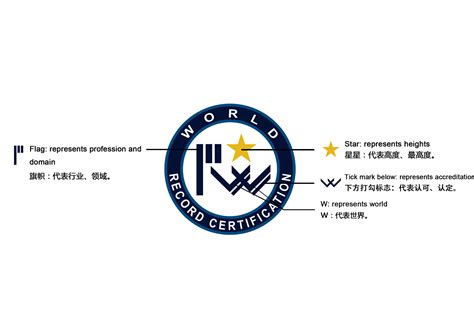 世界纪录标识（logo）的含义解说