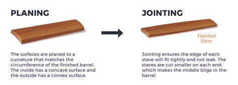 From Forest To Barrel Stave Finishing Isc Barrels