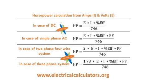 Amps To Hp Conversion Calculator Formula For Dc Ac Single And 3