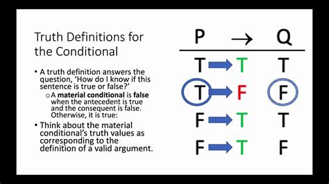 What Are The Truth Definitions For The Material Conditional Youtube