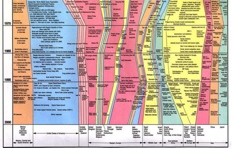 World History Timeline Wallpaper Desktop Wallawy