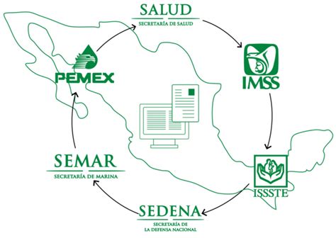 Se reconoce que un sistema de salud es en esencia un sistema de información. Antecedentes históricos del sistema de salud timeline ...