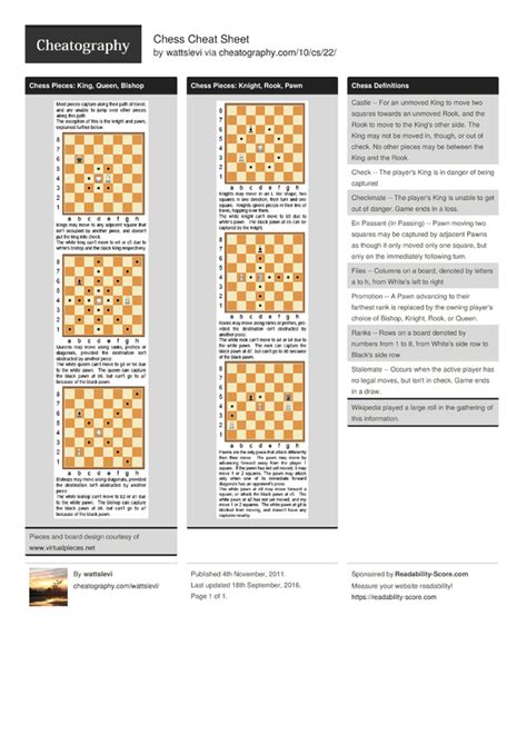 Due to the increased number of copyright complaints we had to move all books to the hosting offered by our partner. Chess Cheat Sheet by wattslevi - Download free from Cheatography - Cheatography.com: Cheat ...