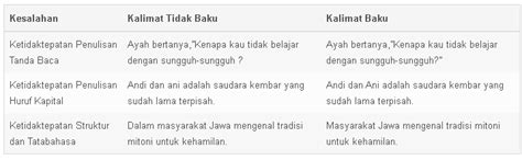 Contoh kalimat baku dan kalimat tidak baku. Contoh Kalimat Ragam Bahasa Lisan - Surabaya