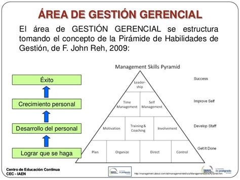 Programa Area Gestión Gerencial Cec Iaen