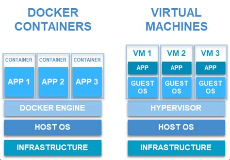 Kubernetes, it might seem like a foregone conclusion to many that kubernetes is the right choice for workload orchestration. Docker and Kubernetes - Welcome