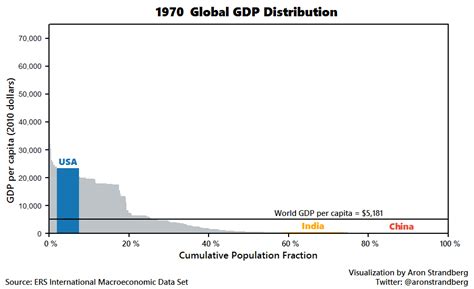 What Will Global Gdp Look Like In 2030 World Economic Forum