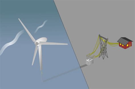 Online Newshour Wind Power Animation Wind Turbine November 16