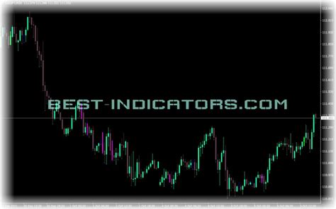 Divergence Tracker Indicator • Free Mt4 Indicators Mq4 And Ex4 Download