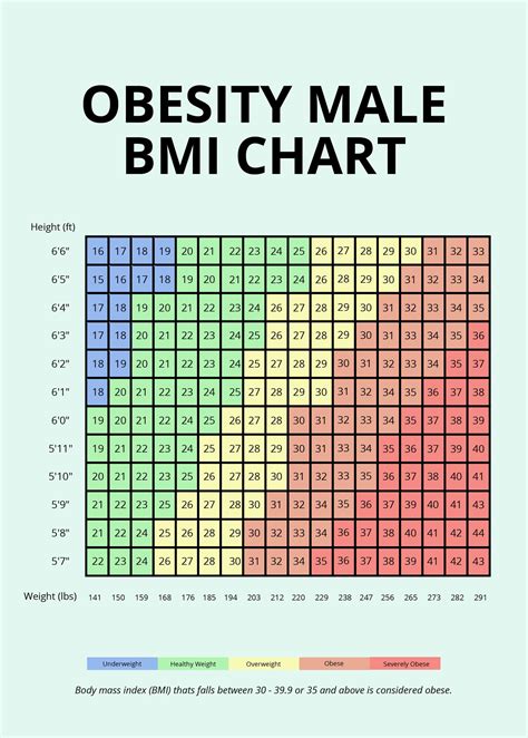 Obesity Male Bmi Chart In Psd Illustrator Word Pdf Download