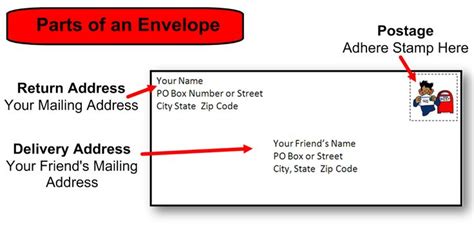 Include Them All Friendly Letter Envelope Format Addressing Envelopes