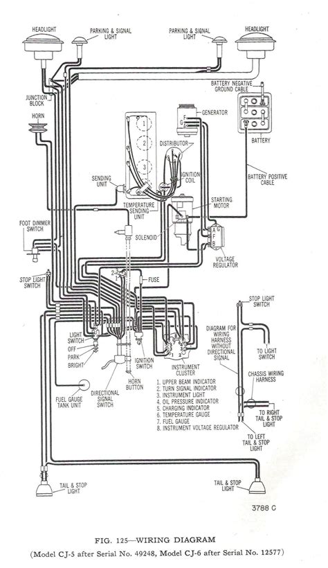 2007 volkswagen jetta wiring harness. 1980 Jeep Cj7 Turn Signal Wiring Diagram - Wiring Diagram and Schematic