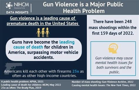 Gun Violence Is A Major Public Health Problem