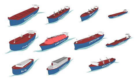 7 Different Types Of Shipping Cargo Jeena And Company