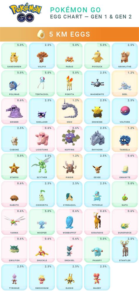 A special pokemon go event is back for easter 2018credit: Pokemon GO's Easter Event Temporary Egg Chart Update ...