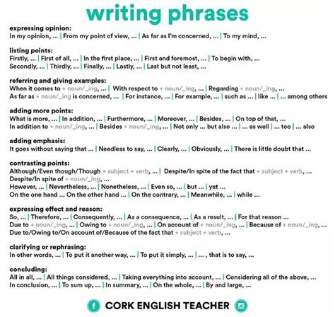 Writing Phrases Card By A Cork English Teacher Docsity Essay