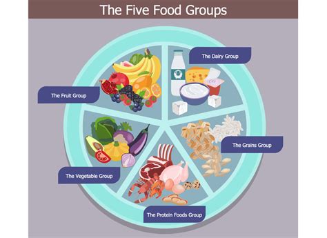 The 5 Food Groups And How To Achieve The Balanced Diet Padham Health News