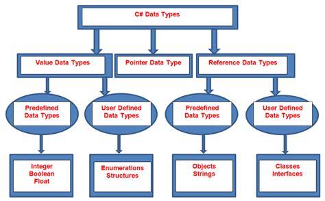 Data Types In C With Examples Dot Net Tutorials Free Nude Porn Photos