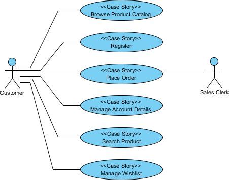 Use Case Diagram For Online Shopping