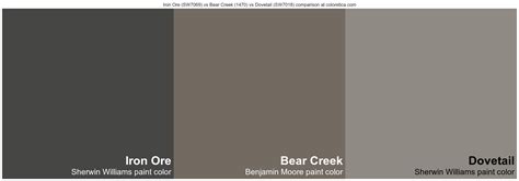 Sherwin Williams Iron Ore SW7069 Vs Benjamin Moore Bear Creek 1470