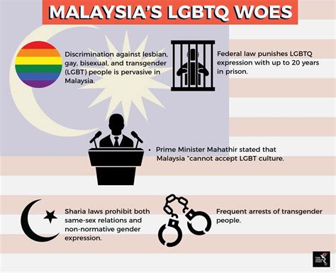 Freedom for all malaysians requires freedom of lgbtq+ individuals. Is Malaysia against LGBTQ? | The ASEAN Post